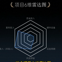 ʮ֮1.QQÿ4-5Сʱһ500-1000